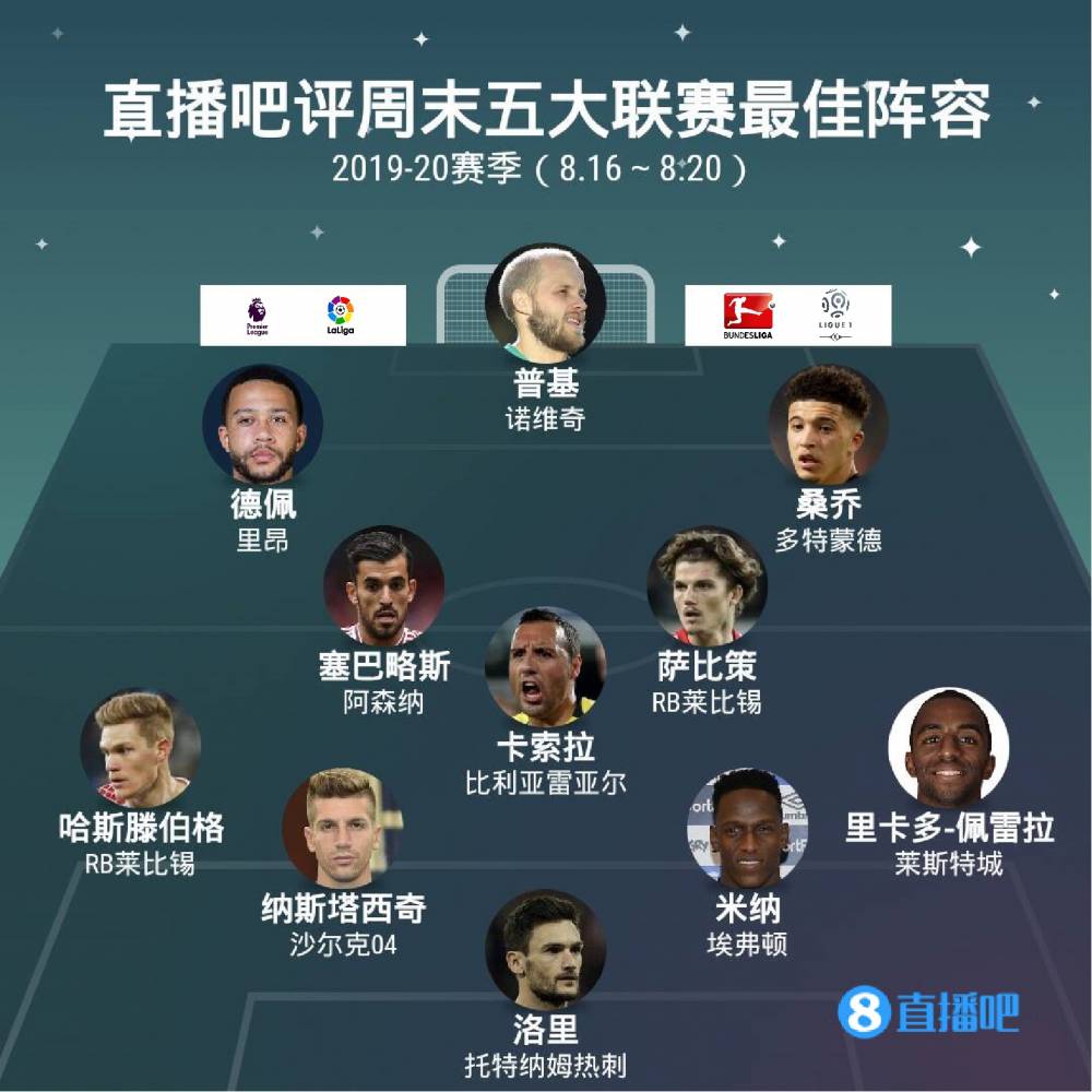 员身价